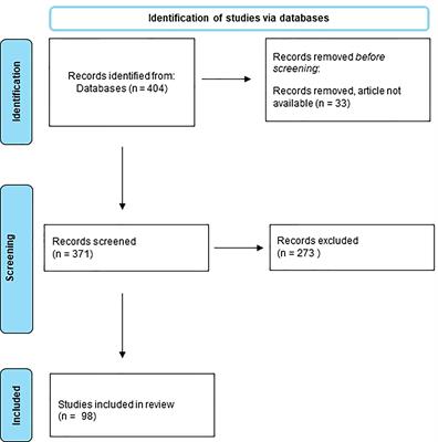 Ecotourism in Marine Protected Areas as a tool to valuate natural capital and enhance good marine governance: A review